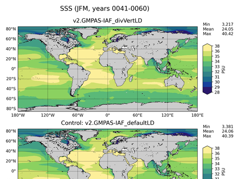 Global Sea Surface Salinity