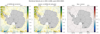 ANN Meridional Velocity