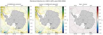 JFM Meridional Velocity