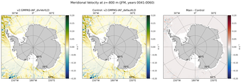 JFM Meridional Velocity