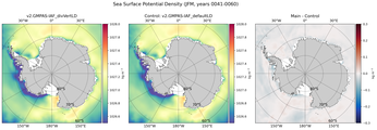 JFM Potential Density