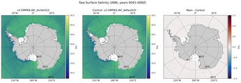 ANN Salinity