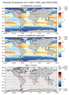 JAS Model potential temperature compared with Argo observations