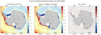 ANN Potential Temperature
