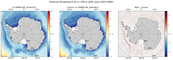 JFM Potential Temperature