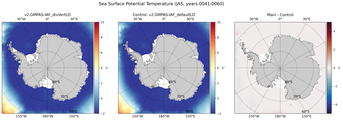 JAS Potential Temperature