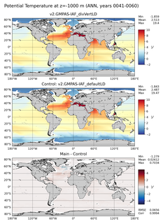 ANN Potential Temperature