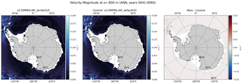 ANN Velocity Magnitude