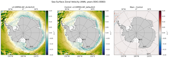 ANN Zonal Velocity