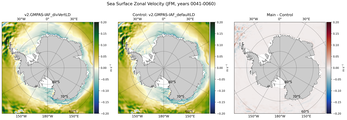 JFM Zonal Velocity