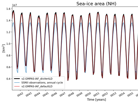 Time Series