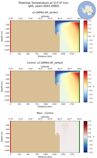 JAS Potential Temperature at 117.0$\degree$ Lon. JAS