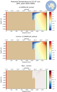 JFM Potential Temperature at 117.0$\degree$ Lon. JFM