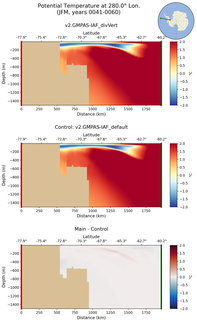 JFM Potential Temperature at 280.0$\degree$ Lon. JFM