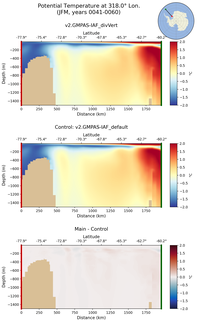 JFM Potential Temperature at 318.0$\degree$ Lon. JFM