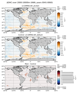 ANN Anomaly in Ocean Heat Content over 2000-10000m