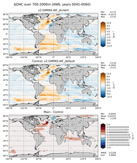 ANN Anomaly in Ocean Heat Content over 700-2000m