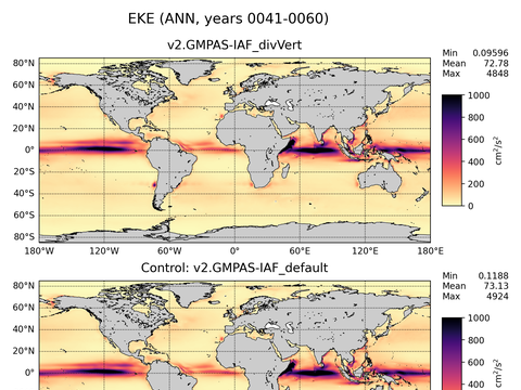 Global Eddy Kinetic Energy