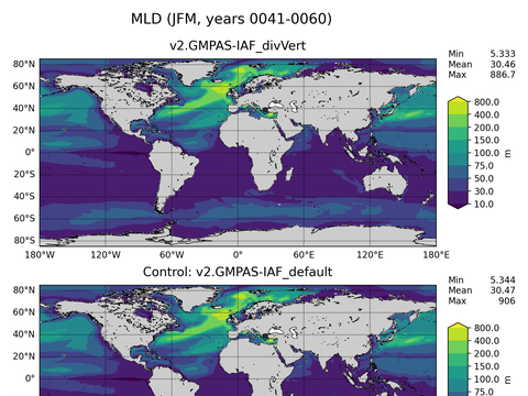 Ocean Analysis