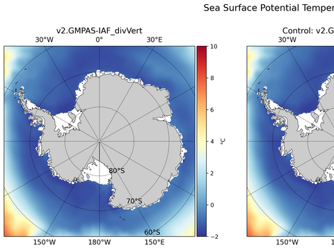 Antarctic Potential Temperature