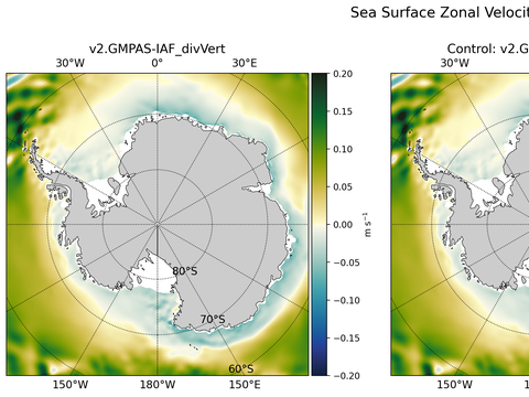 Antarctic Zonal Velocity