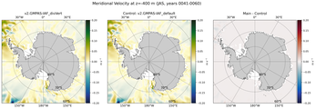 JAS Meridional Velocity