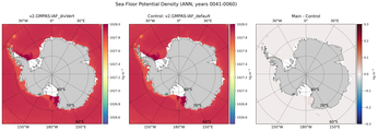 ANN Potential Density
