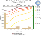 ANN Potential Density Contours from WOCE A21 ANN