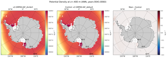 ANN Potential Density