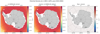 JFM Potential Density