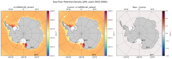 JFM Potential Density