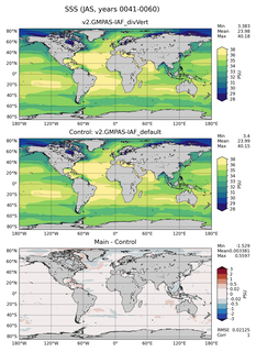 JAS Mean Sea Surface Salinity