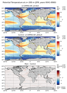 JFM Model potential temperature compared with Argo observations