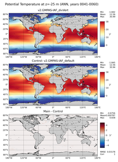 ANN Model potential temperature compared with Argo observations