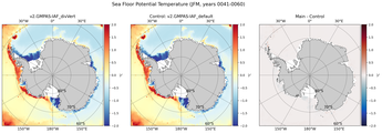 JFM Potential Temperature