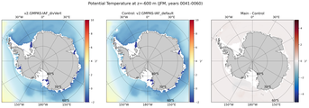 JFM Potential Temperature