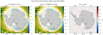 ANN Zonal Velocity