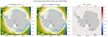 JAS Zonal Velocity