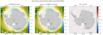 JFM Zonal Velocity
