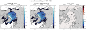 ON Climatology Map of Northern-Hemisphere Sea-Ice Thickness.