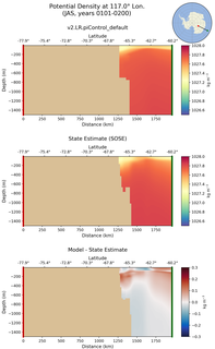JAS Potential Density at 117.0$\degree$ Lon. JAS