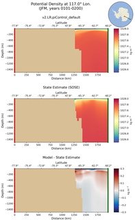 JFM Potential Density at 117.0$\degree$ Lon. JFM