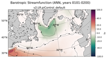 ANN Barotropic Streamfunction