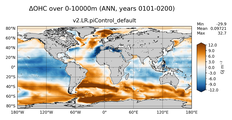 ANN Anomaly in Ocean Heat Content over 0-10000m