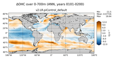 ANN Anomaly in Ocean Heat Content over 0-700m