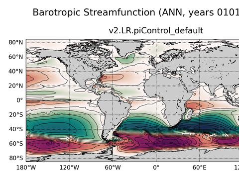Global Horizontal Streamfunction