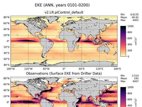 Global Eddy Kinetic Energy