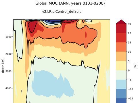 Meridional Overturning Streamfunction
