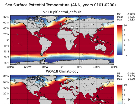 Global Potential Temperature