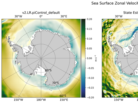 Antarctic Zonal Velocity